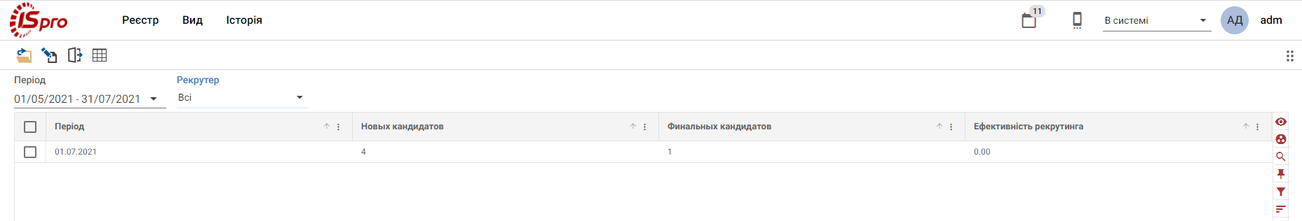 Звіт Ефективність рекрутинга
