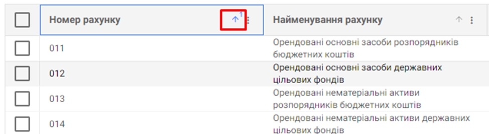 Модуль Початковий баланс. Результат налаштування простого сортування даних виведення