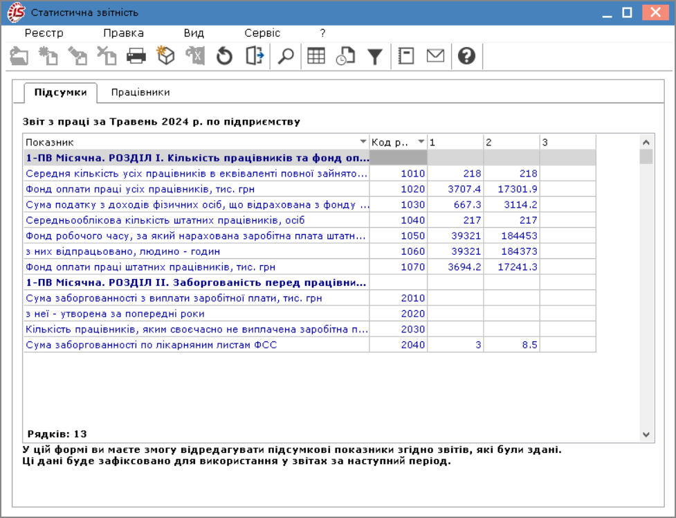 Модуль Статистична звітність. Перегляд звіту. Вкладка Підсумки
